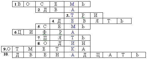 План конспект внеклассного мероприятия по математике Юный эрудит