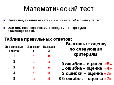 ГОС РЕФЕРАТ: Описание методики использования ключевых задач при обучении учащихся 9 классов теме «Метод координат»