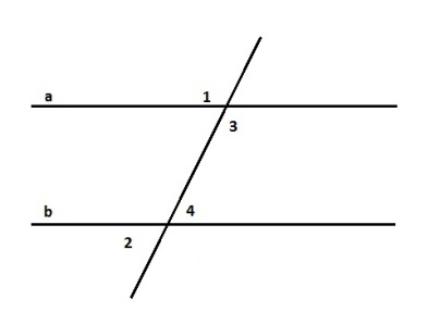 Признаки параллельности прямых 7 класс геометрия разработка урока с презентацией