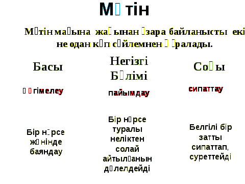 Разработка урока казахского языка на тему Мәтін (2 класса)