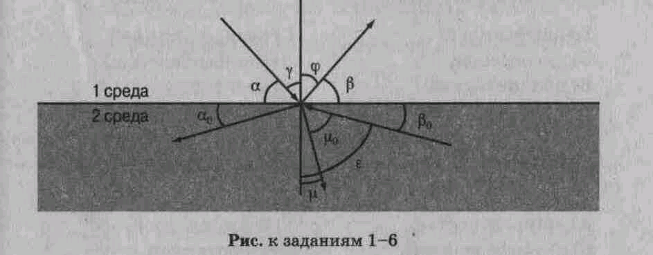 Контрольная световые волны 11 класс. Закон отражения света имеет вид см рис. Закон преломления света имеет вид см рис. Предельный угол полного отражения см рис обозначен. Контрольная по теме световые волны.