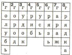 Конспект урока по русскому языку на тему Звонкие и глухие согласные. Обозначение их на письме (3 класс)