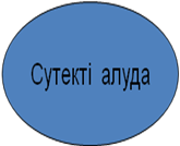 Презентация по химию Су - таңғажайып зат 8 класс