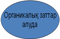 Презентация по химию Су - таңғажайып зат 8 класс