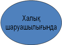 Презентация по химию Су - таңғажайып зат 8 класс