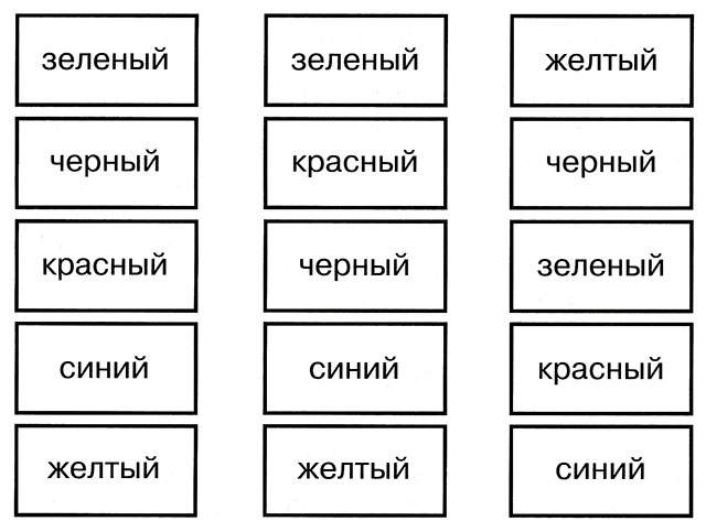 Дипломная работа на тему Изучение влияния уровня развития памяти на учебную деятельность младших школьников