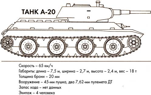 Доклад Средний танк Т-34