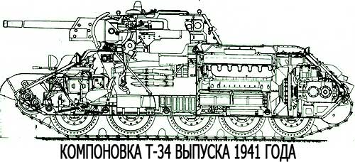 Доклад Средний танк Т-34