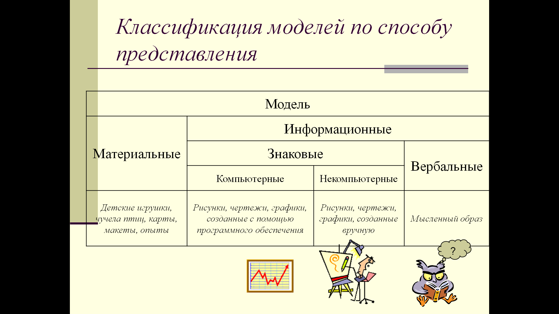 Конспект урока информатики Компьютерное моделирование (10 класс)