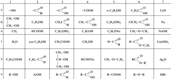 Даны формулы кислородсодержащих органических соединений