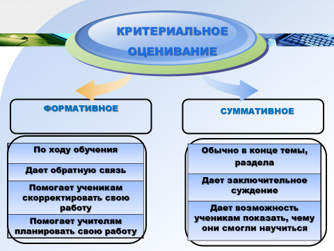 Коучинг Критериальное оценивание при изучении темы