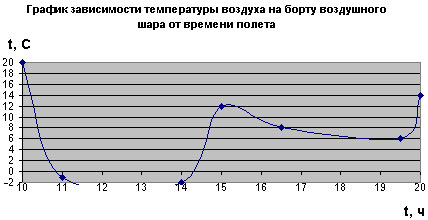 Методическая разработка по математике. Функции в рамках школьной программы