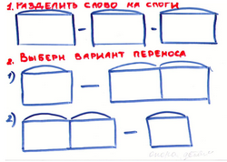 Конспект урока по русскому языку «Перенос слов» 1 класс