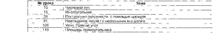 Рабочая программа по математике 2 класс по ФГОС УМК Начальная школа 21 века