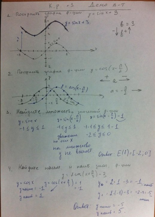 Контрольная работа по теме Тригонометрические функции, их свойства и графики (алгебра 10 класс)