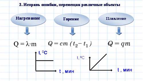 Методическое пособие к разделу физики «Тепловые явления» 8 класс