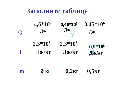 Методическое пособие к разделу физики «Тепловые явления» 8 класс