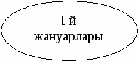 Планирование по казахскому языку на тему Үй жануарлары