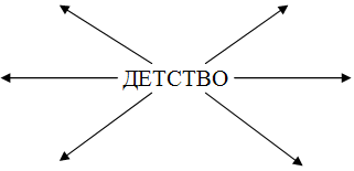 Открытый урок по литературе по произведению М. Горького «Детство»