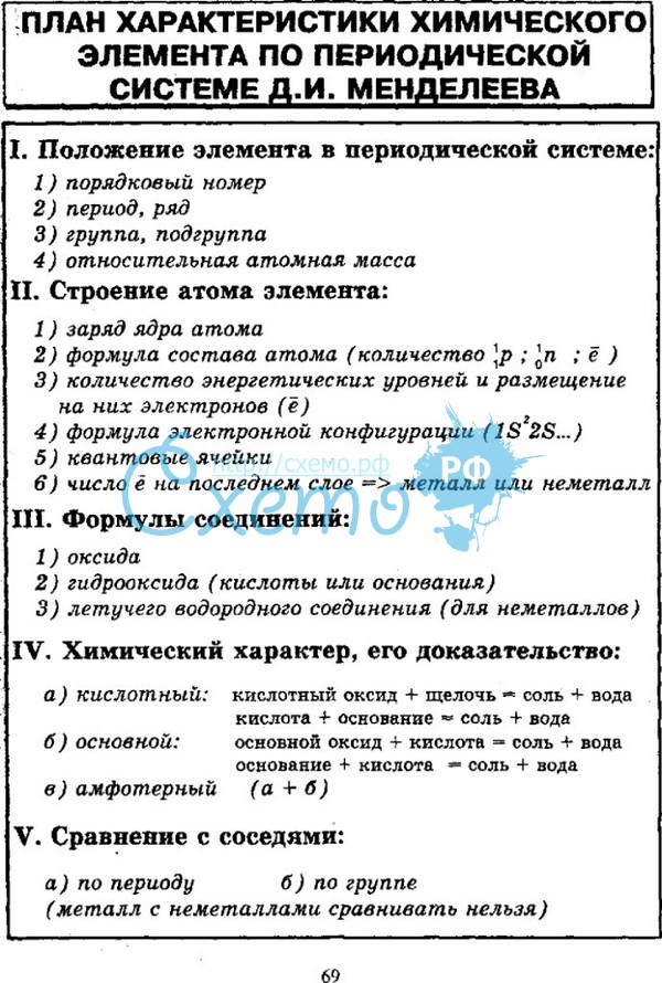 Открытый урок по химии на тему периодический закон (8 класс)