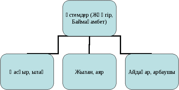 Ақпараттық- коммуникативтік технология тиімділігі баяндама