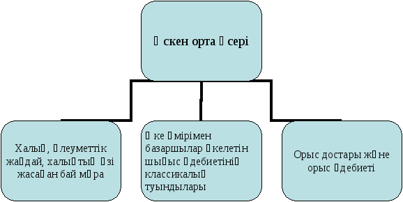 Ақпараттық- коммуникативтік технология тиімділігі баяндама