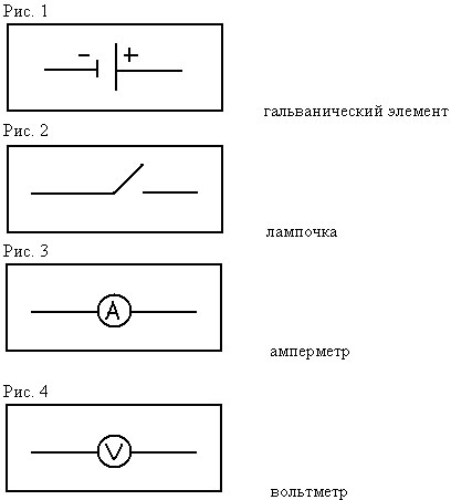 Практические работы 8 класс на год