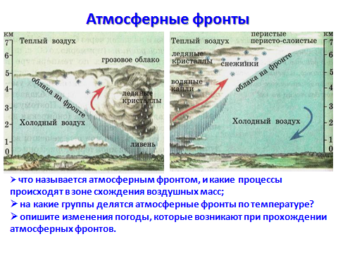 Разработка урока географии на тему Циркуляция атмосферы (8 класс)
