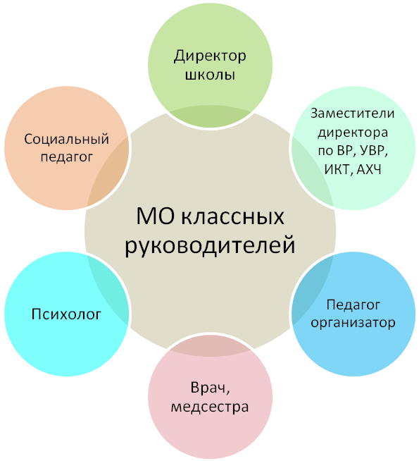 Планирование «Программа развития»