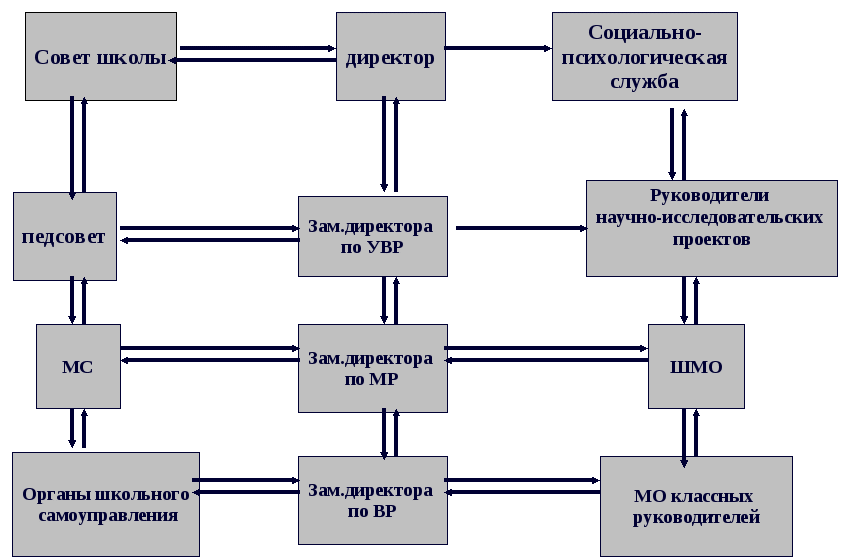 Планирование «Программа развития»