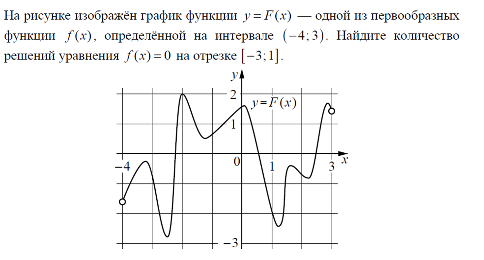 Тест Применение производной для исследования функций