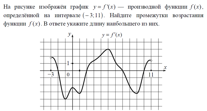 Тест Применение производной для исследования функций