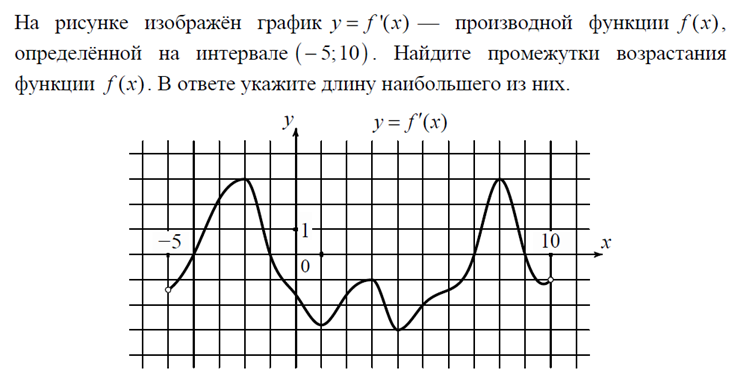 Контрольная применение производной 11 класс. Исследование функции самостоятельная работа. Применение производной к исследованию функции контрольная работа.