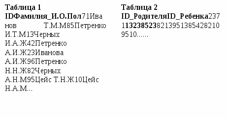 Карточки с заданиями для подготовки к ЕГЭ по информатике