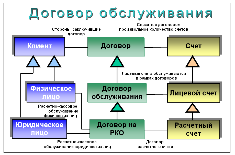 Схемы в ворде примеры