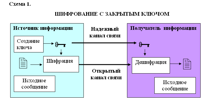 Практические задания в MS WORD для учащихся 11 класса