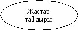 Ақан сері ( А-топ)