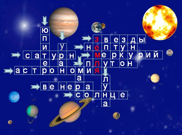 Планета сканворд. Кроссворд на тему планеты солнечной системы. Кроссворд Солнечная система. Кроссворд на тему Солнечная система. Кроссворд на тему Вселенная.