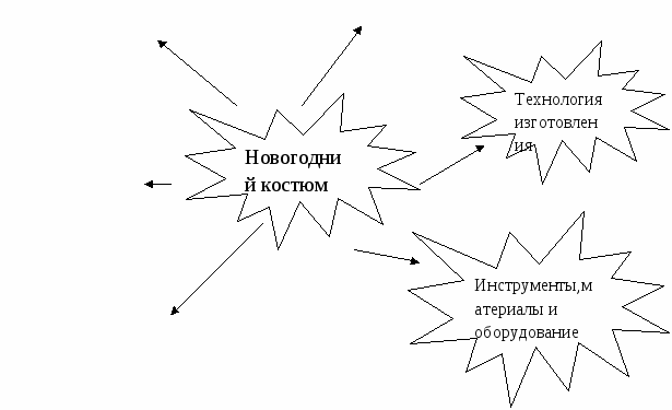 Детский творческий проект по технологии Кот в сапогах