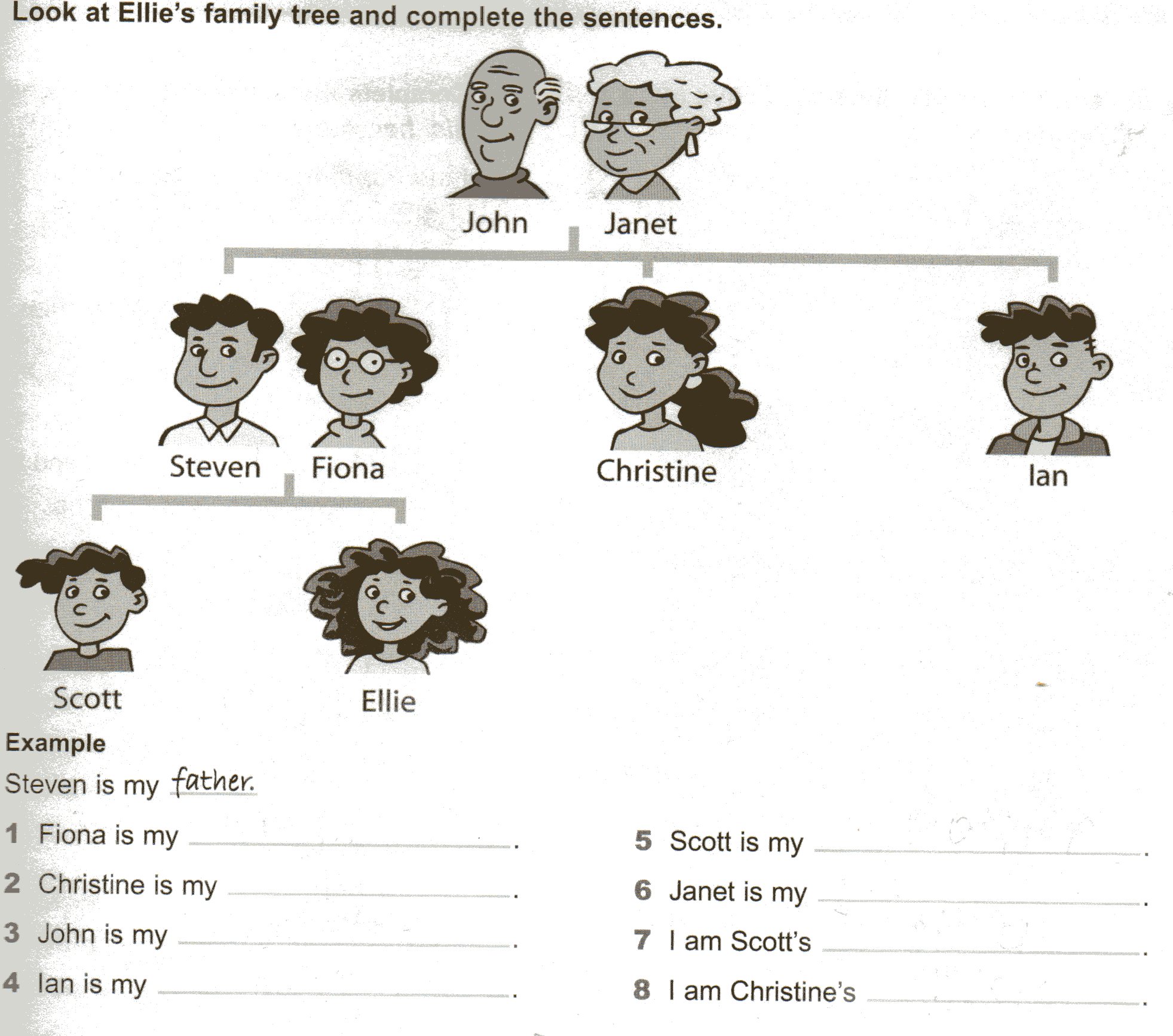 Урок английского языка для 6 класса «Семья»
