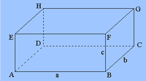 Урок математики в 3 классе по теме: Прямоугольный параллелепипед.
