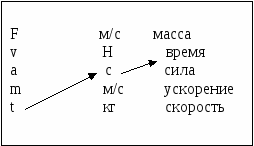 Конспект внеклассного мероприятия по физике Три закона Ньютона