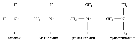 Методическая разработка по теме Амины