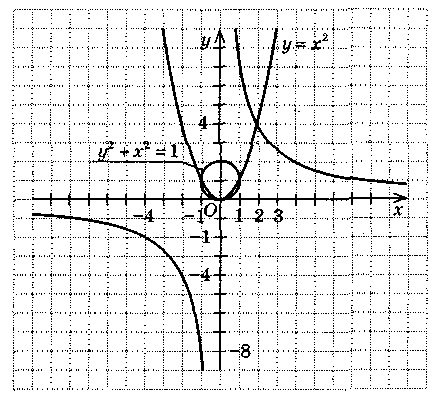 План конспект по Алгебре 9 класс на тему: «Графическое решение систем уравнений».