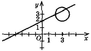 План конспект по Алгебре 9 класс на тему: «Графическое решение систем уравнений».
