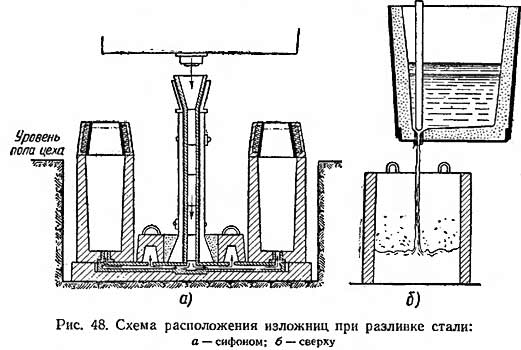 Лабораторная работа: Разливка стали