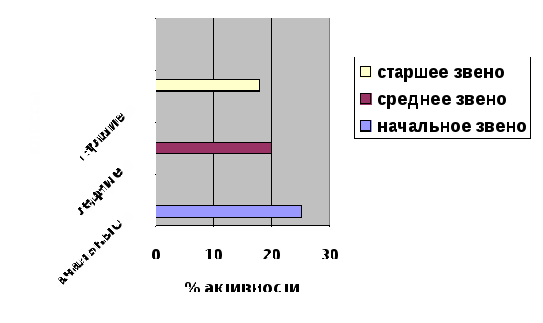 Проект по физической культуре Скиппинг. Скакалочка-выручалочка