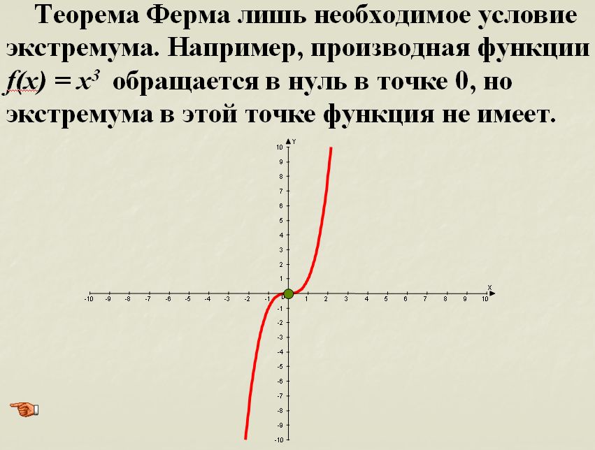 Урок по теме: Исследование функций с помощью производной