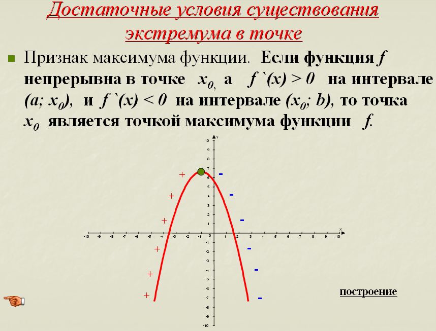 Урок по теме: Исследование функций с помощью производной