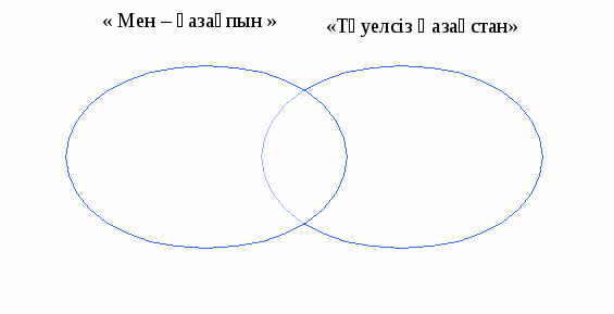 Открытый урок по музыке Тәуелсіз елім тірегім(5 класс)